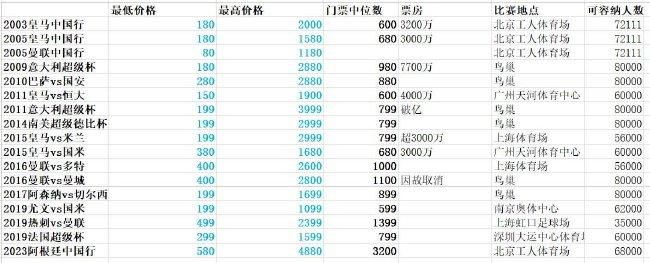 手机免费播放